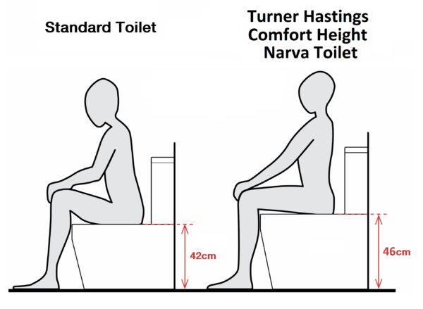Narva Toilet Diagram